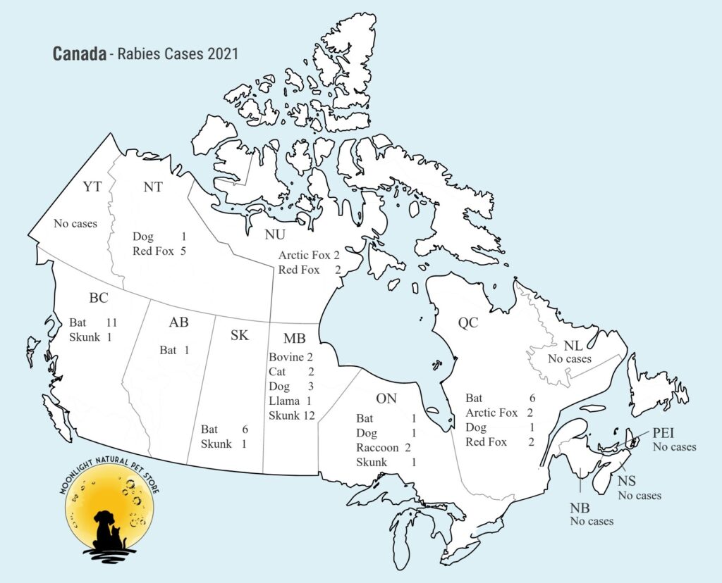 Rabies in Canada by Animal Cases