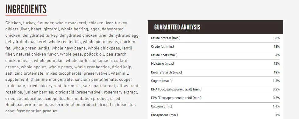 A sample of Pet Food Analysis and Ingredient Panel