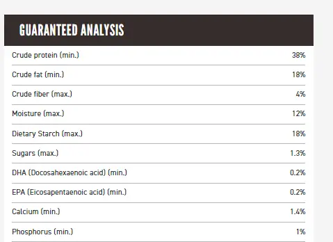 Dog Kibble Guaranteed Analysis Brand 1