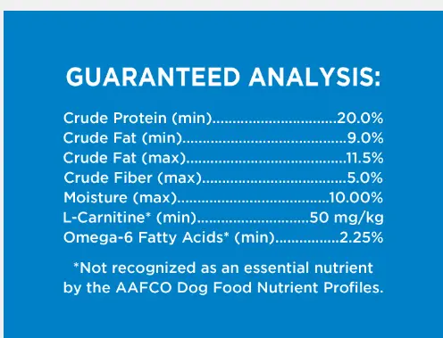 Dog Kibble Guaranteed Analysis Brand 2